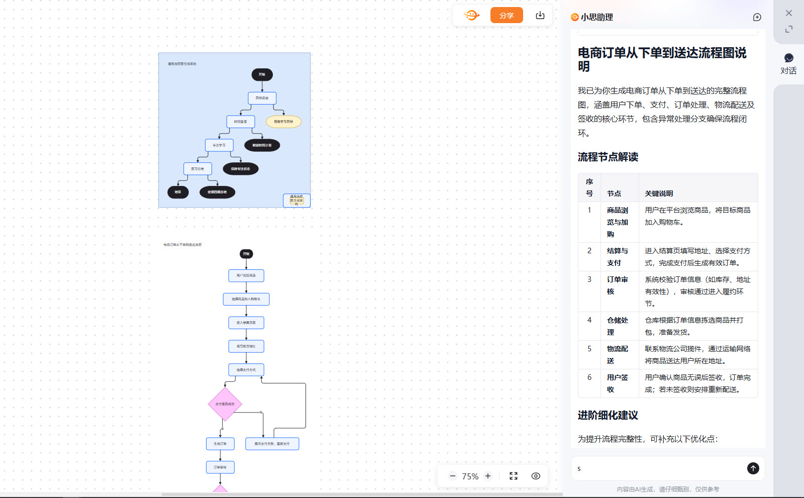 流程图说明